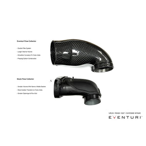 Eventuri Intake System Lamborghini Urus