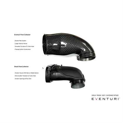 Eventuri Intake System Lamborghini Urus