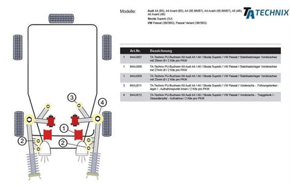 TA-Technix Poly Bøsning Audi A4 B7
