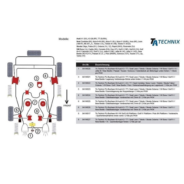 TA-Technix Poly Bøsning Seat Leon 1P