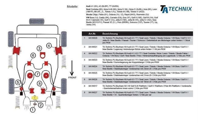 TA-Technix Poly Bøsning VW Bora – Stel diagram, røde og orange dele