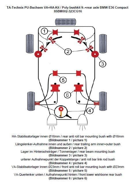 TA-Technix Poly Bøsningskit BMW 3 Serie E36