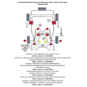 TA-Technix Poly Bøsningskit Seat Toledo 1L – 85VW002 bagesuspension monteringsguide