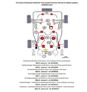 TA-Technix Poly Bøsningskit Audi A3 8L