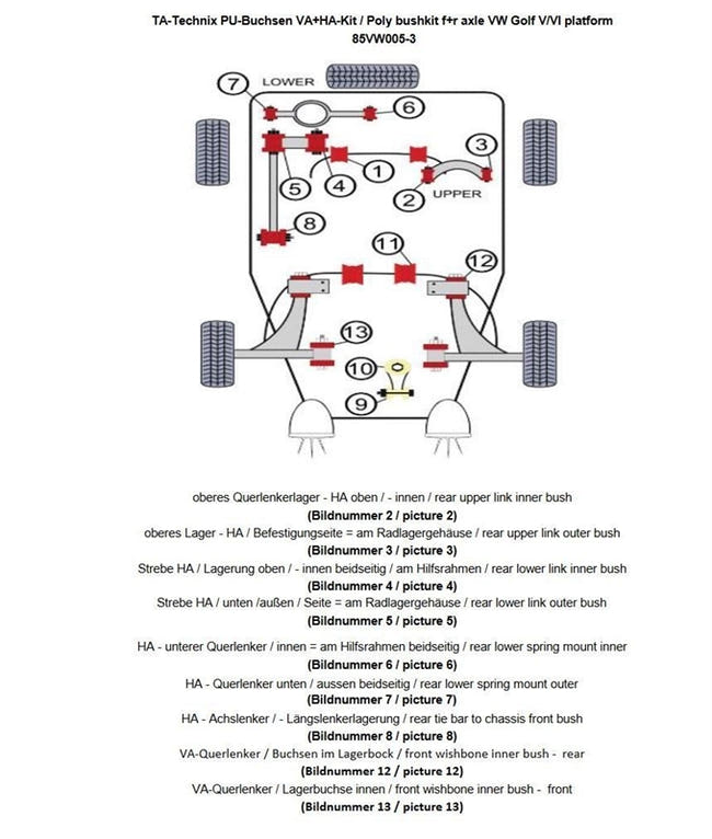 TA-Technix Poly Bøsningskit Skoda Superb 3T